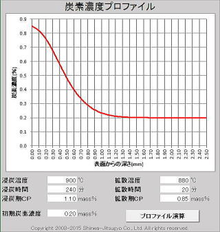 YfZx0.4%̐[Hv550̗LZY[ɑ܂